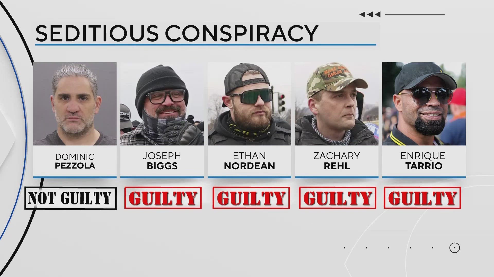 Four Proud Boys leaders convicted of seditious conspiracy, slew of other  charges | kens5.com