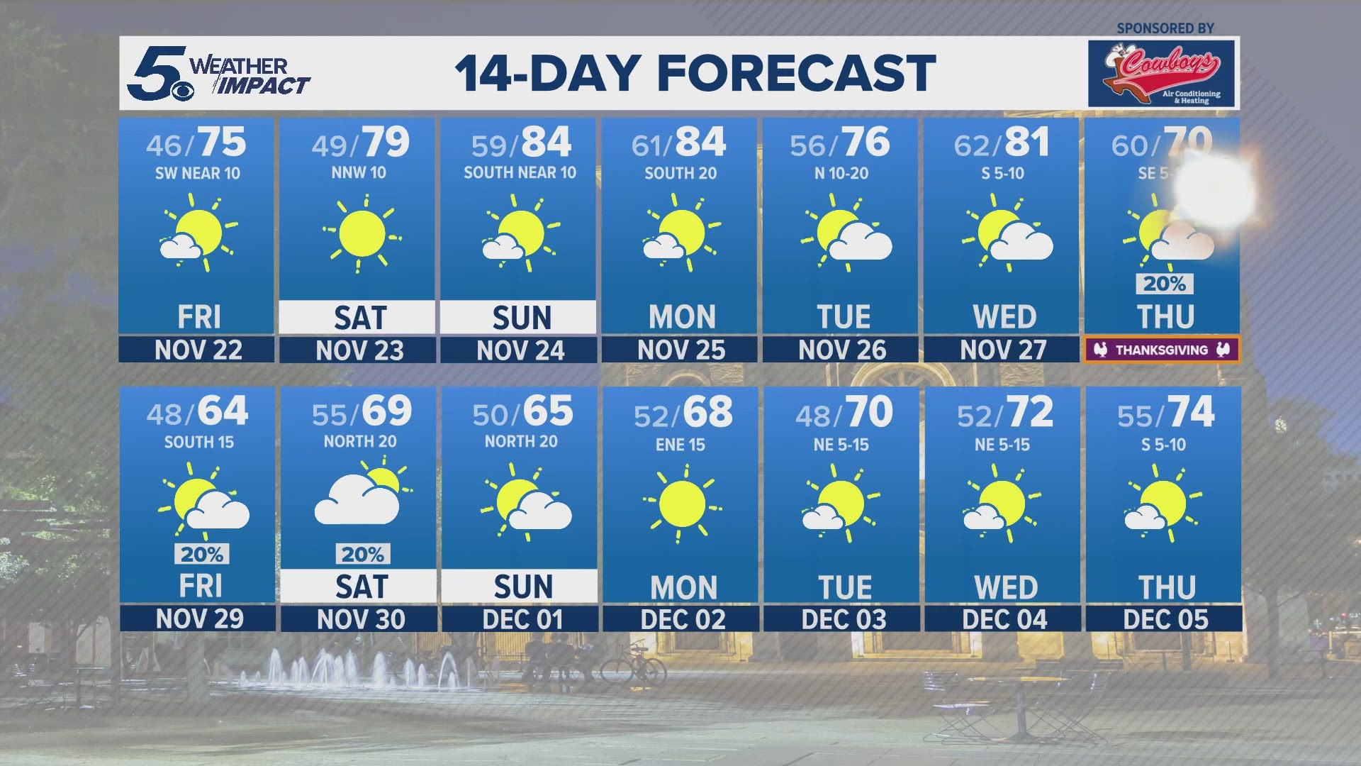 A front for Thanksgiving could bring some slight chances for rain into the final weekend of November.