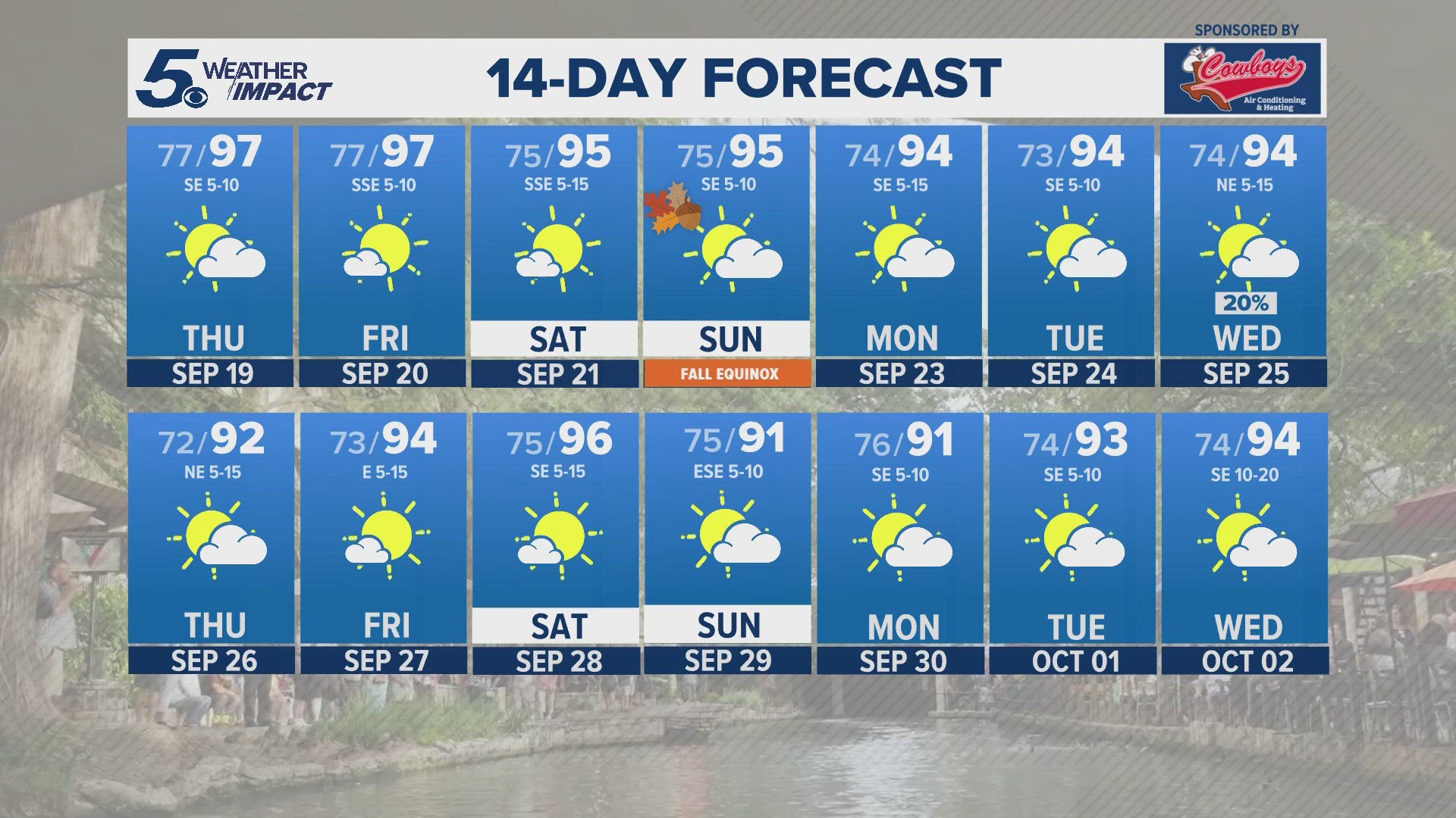 Weather Chief Bill Taylor breaks down the stifling temperatures to expect for the last days of summer.