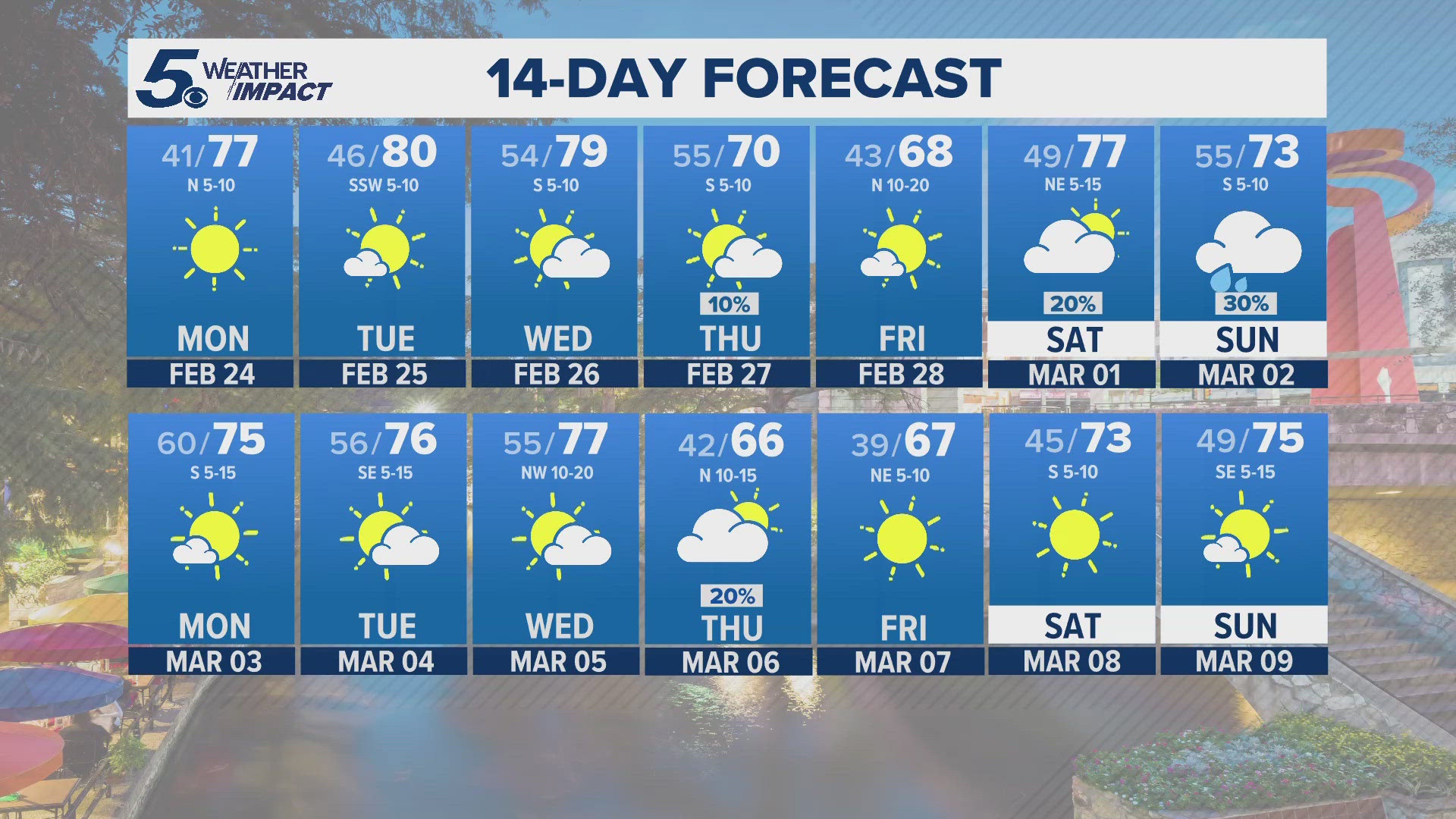 No freezing temperatures, warming trend with highs in the 70s | KENS 5 ...