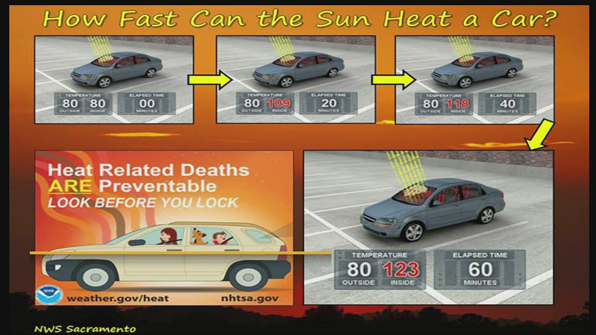 How To Heat A Car How fast can the sun heat a car? | kens5.com