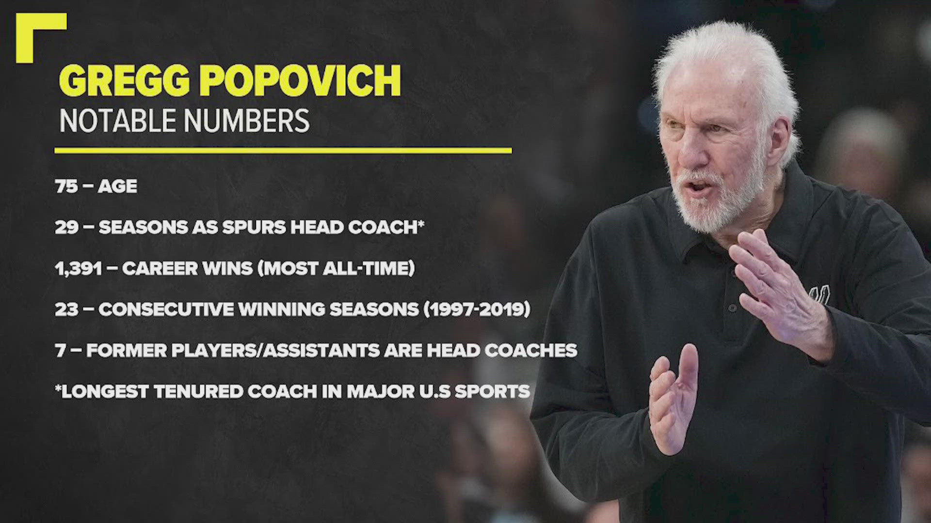 Gregg Popovich steps down as head coach, now focusing on his president role with the Spurs.