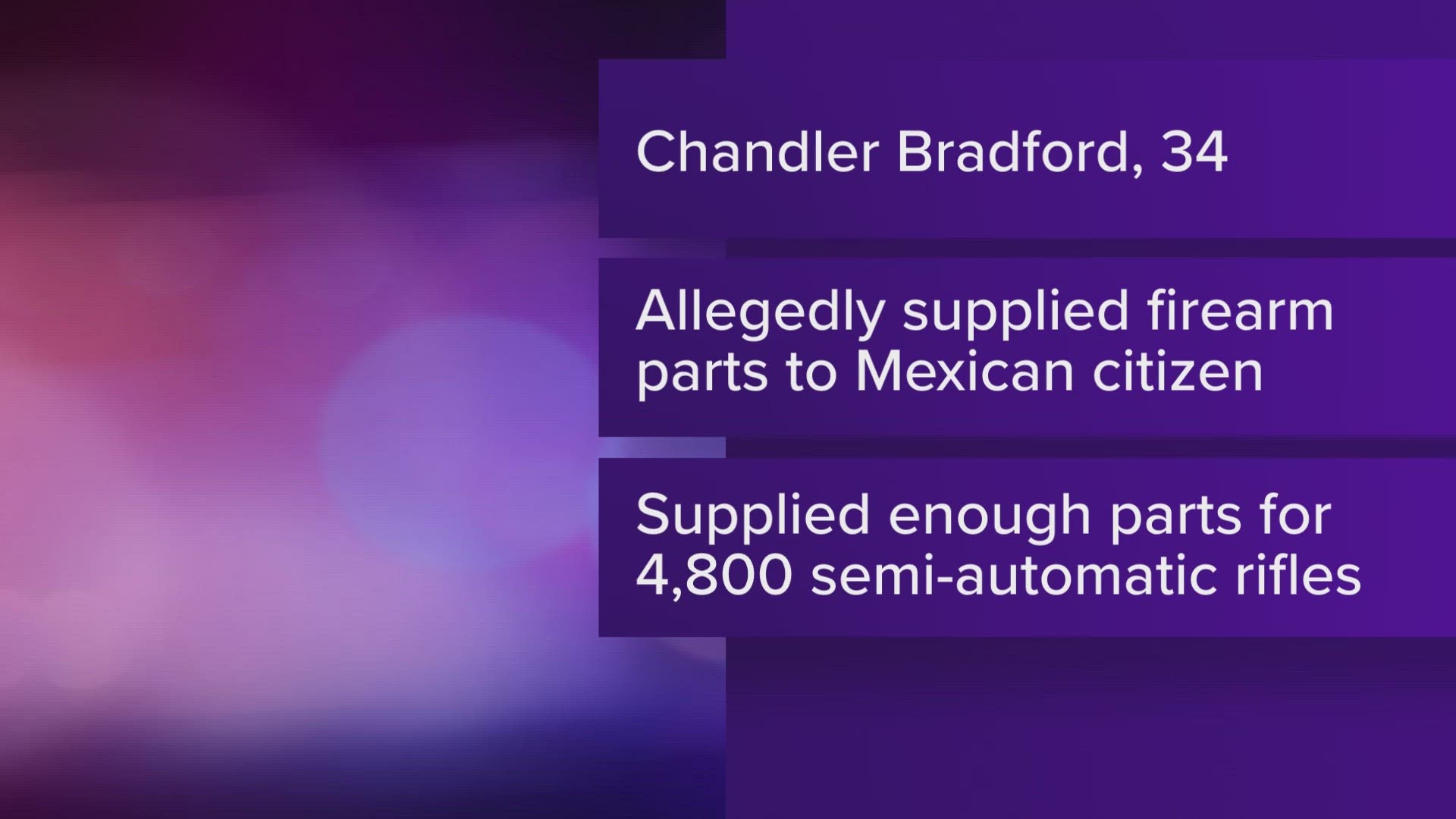 Despite not having a license to export firearm parts from the U.S. to Mexico, Bradford supplied enough parts to build approximately 4,800 semi-automatic rifles.