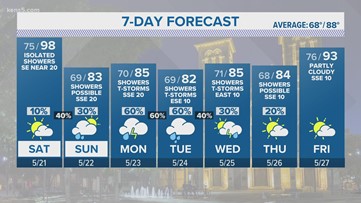 Chances of rain increase over the next several days | FORECAST