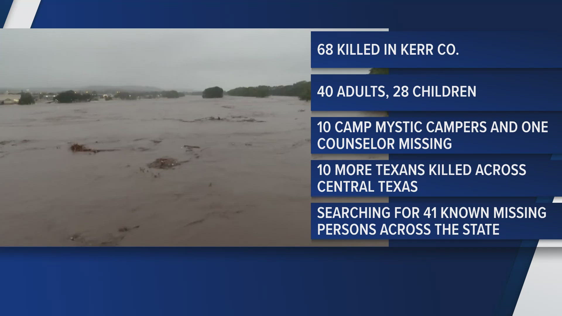 The death toll has now reached 68 in Kerrville with 10 campers from Camp Mystic still unaccounted for along with a counselor.