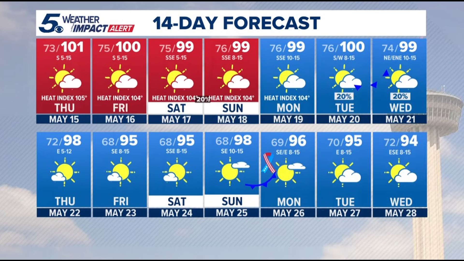 San Antonio Weather: Heat Wave coming this week to South Texas | kens5.com