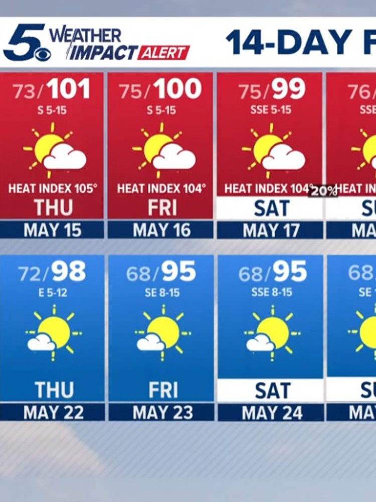 San Antonio Weather: Heat Wave coming this week to South Texas | kens5.com