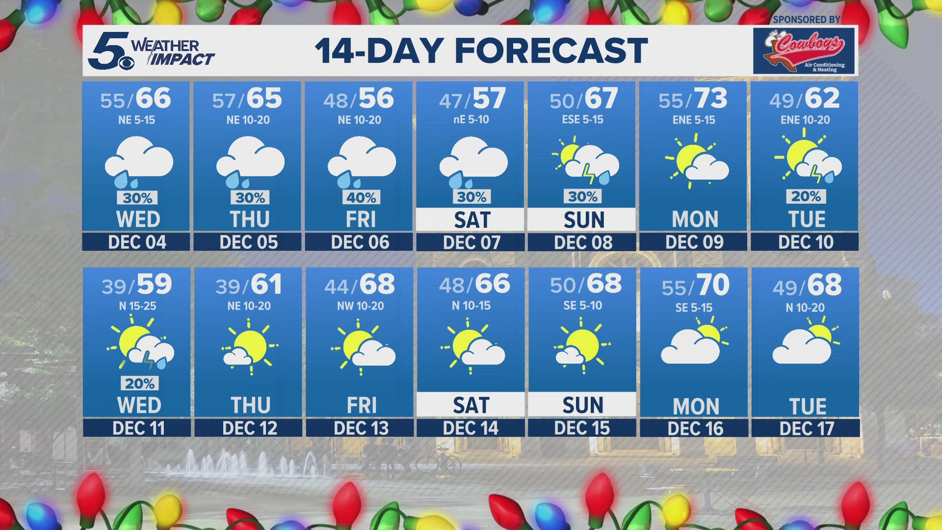 Slight chances of rain Thursday before a renewed chance on a COLD Friday.