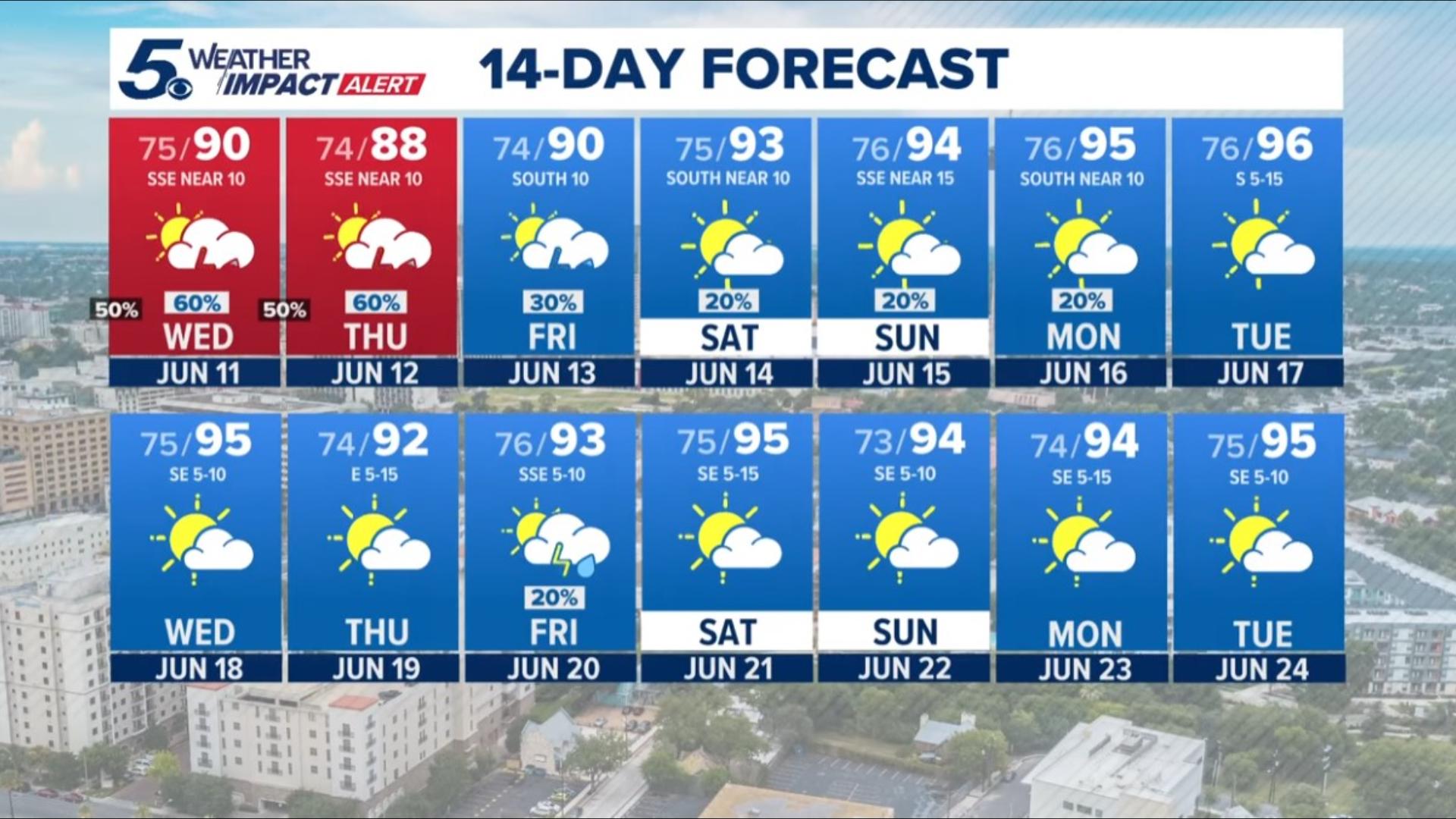 San Antonio Weather: Timeline for storms this week | kens5.com