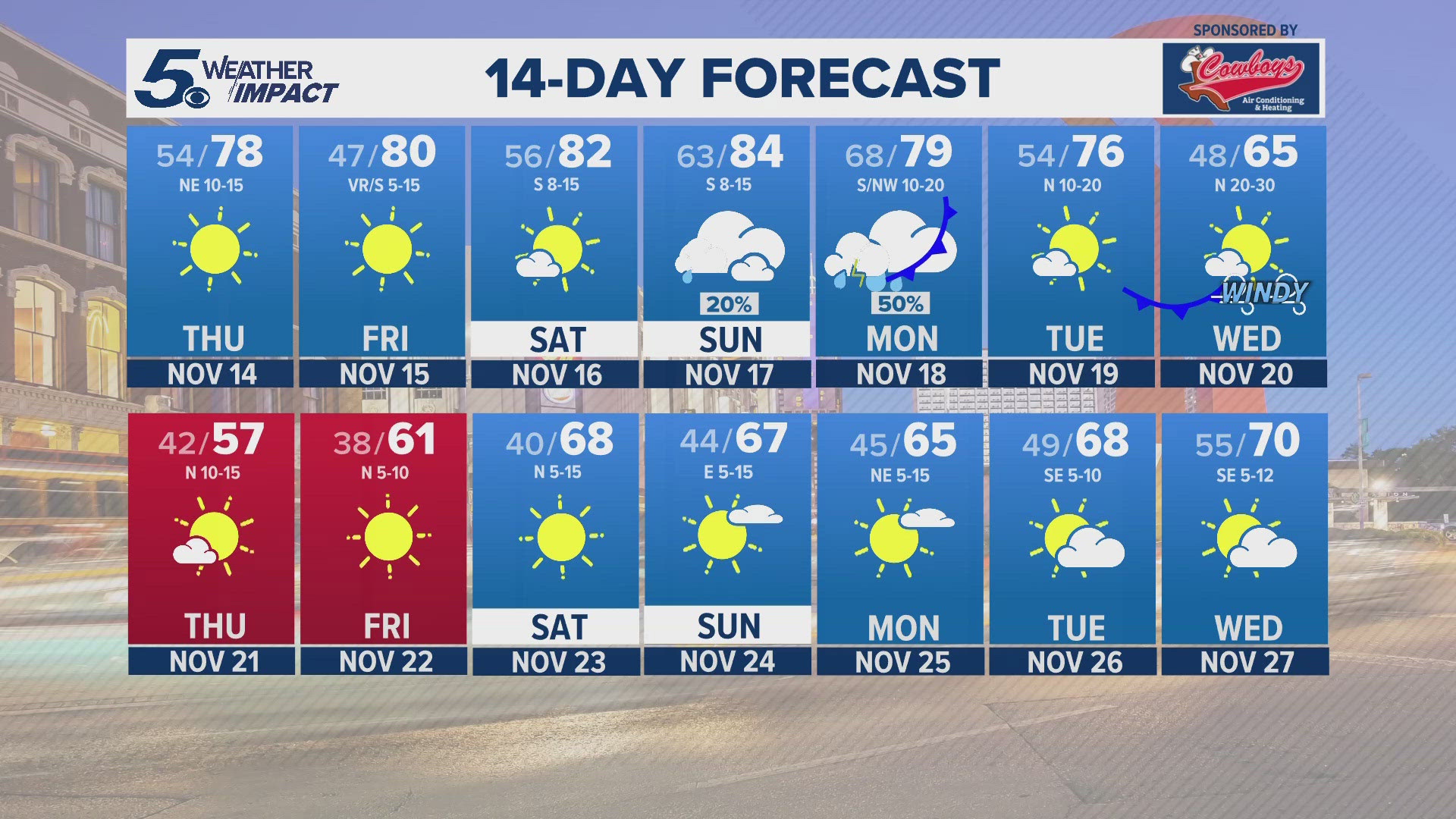 A more significant cold front should move in by Tuesday of next week.