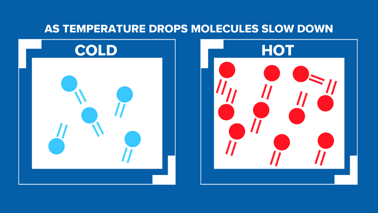 Tire Pressure Vs Cold Chart