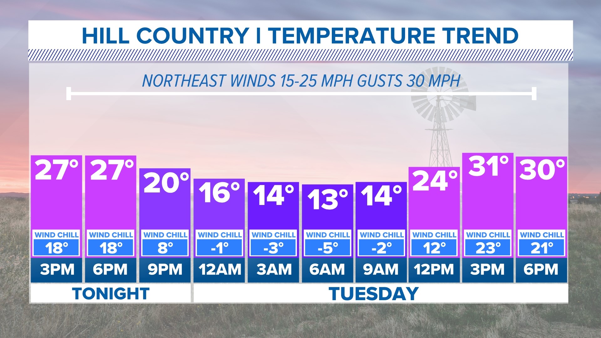 Arctic Blast: Freezing Conditions Continue Through Wednesday Morning ...