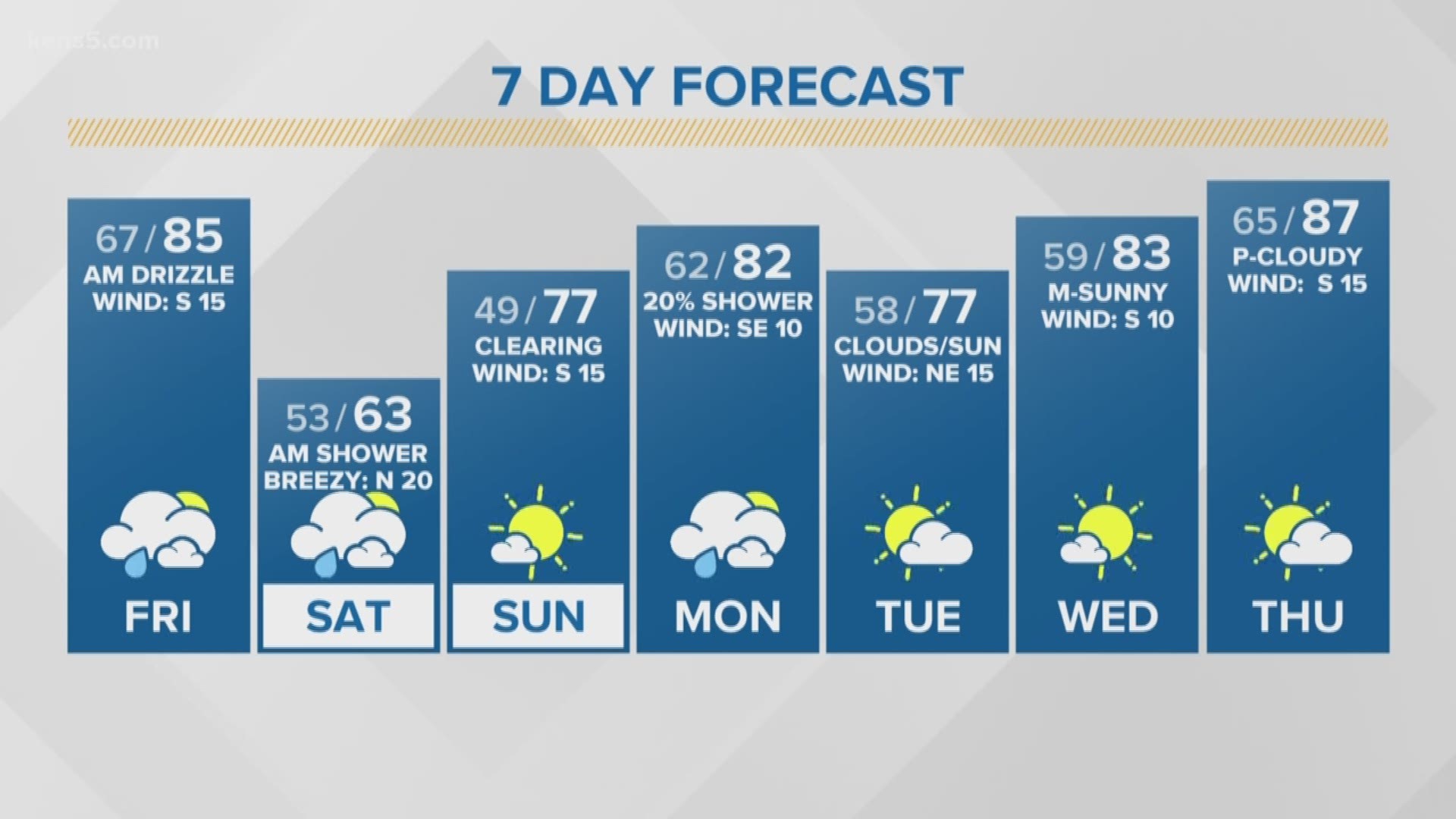 First Alert Forecast: Brief Cold Front Coming This Weekend, Rain ...