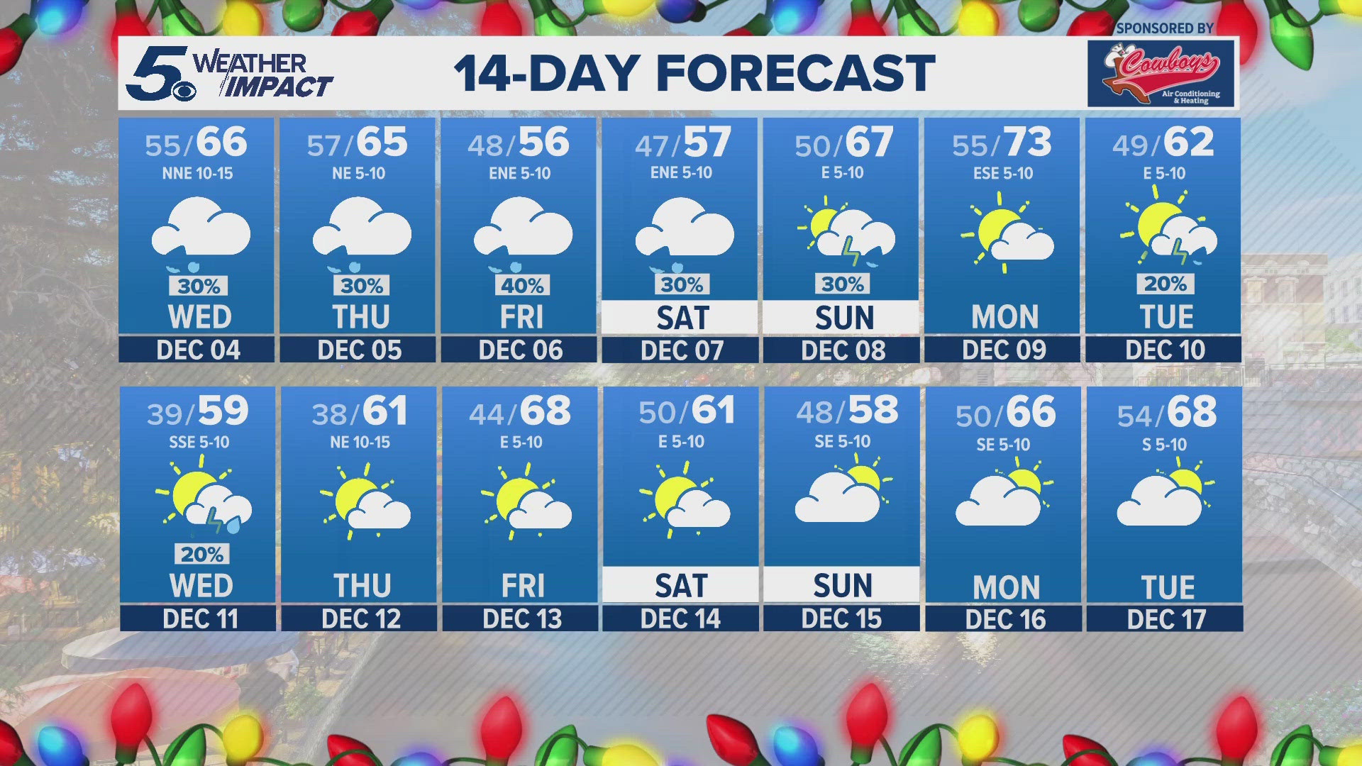 Slight chances of rain again on Thursday before a renewed chance on a COLD Friday.