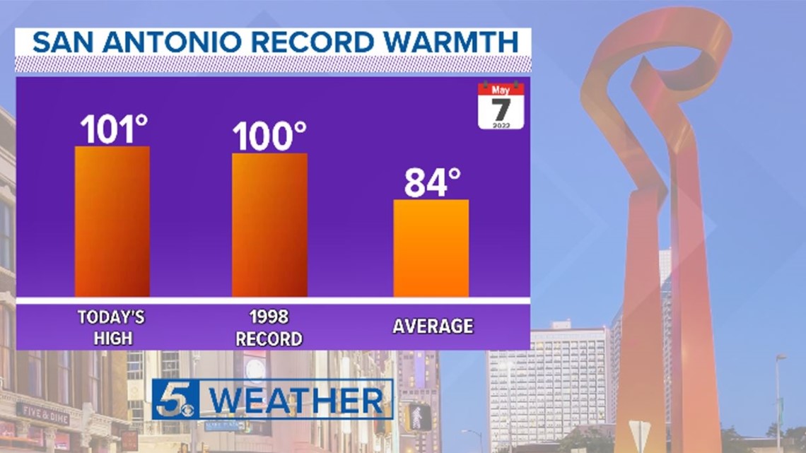 Here's how hot temperatures will soar this weekend in San Antonio ...