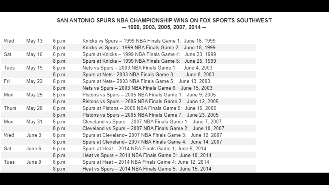 NBA LARRY OBRIEN TROPHY 1999 2003 2005 2007 2014 SAN ANTONIO SPURS