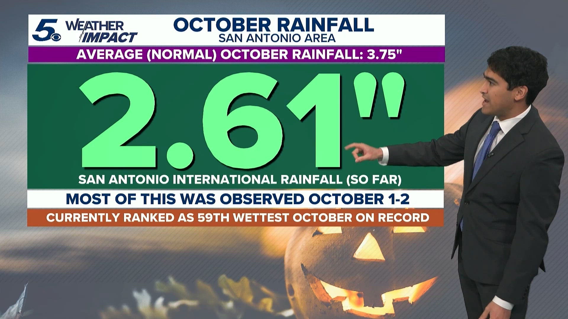 San Antonio October Rainfall Recap: Could El Niño bring a wetter winter?