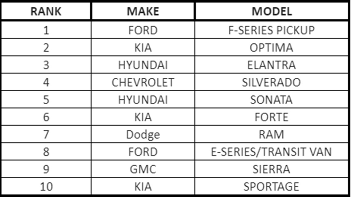 Kia Credit Requirements