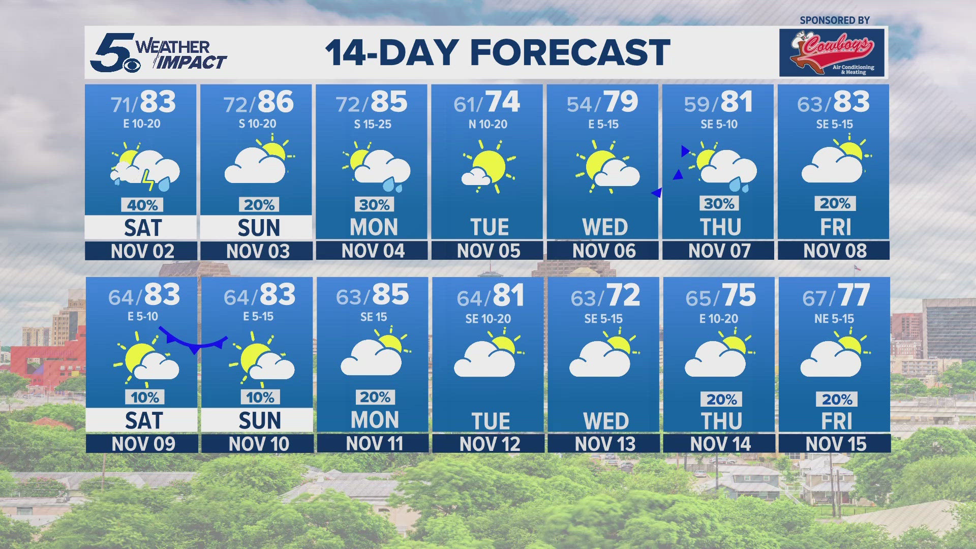 Weak disturbances will bring isolated to scattered showers to our area through the weekend.