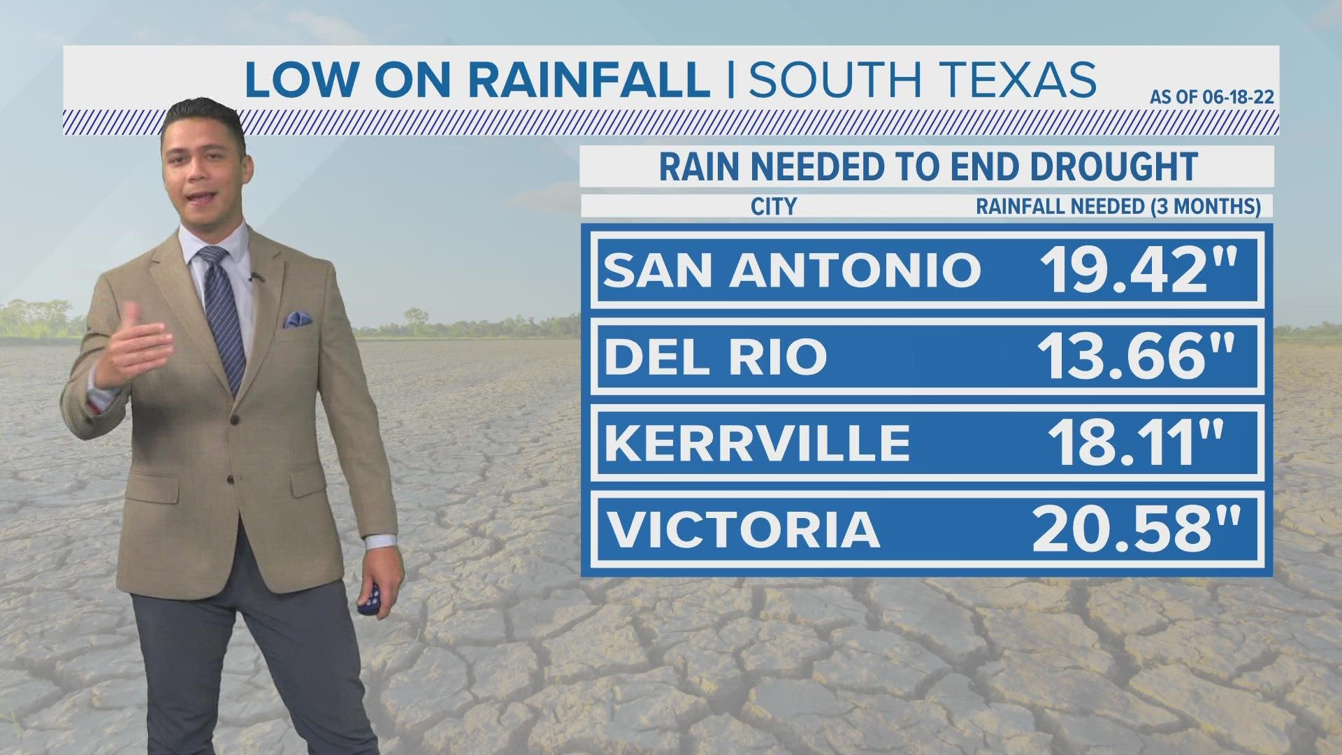 Here's how much rain is needed to break the drought in San Antonio