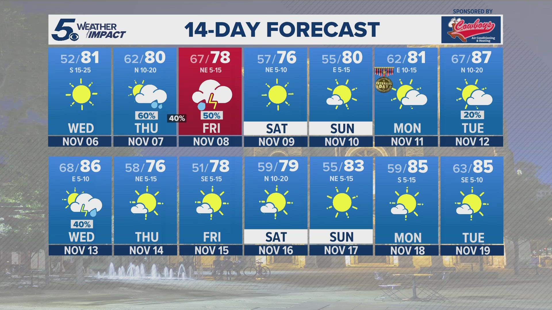 Moisture returns by the end of the week with a good chance for scattered showers and storms Thursday and Friday.