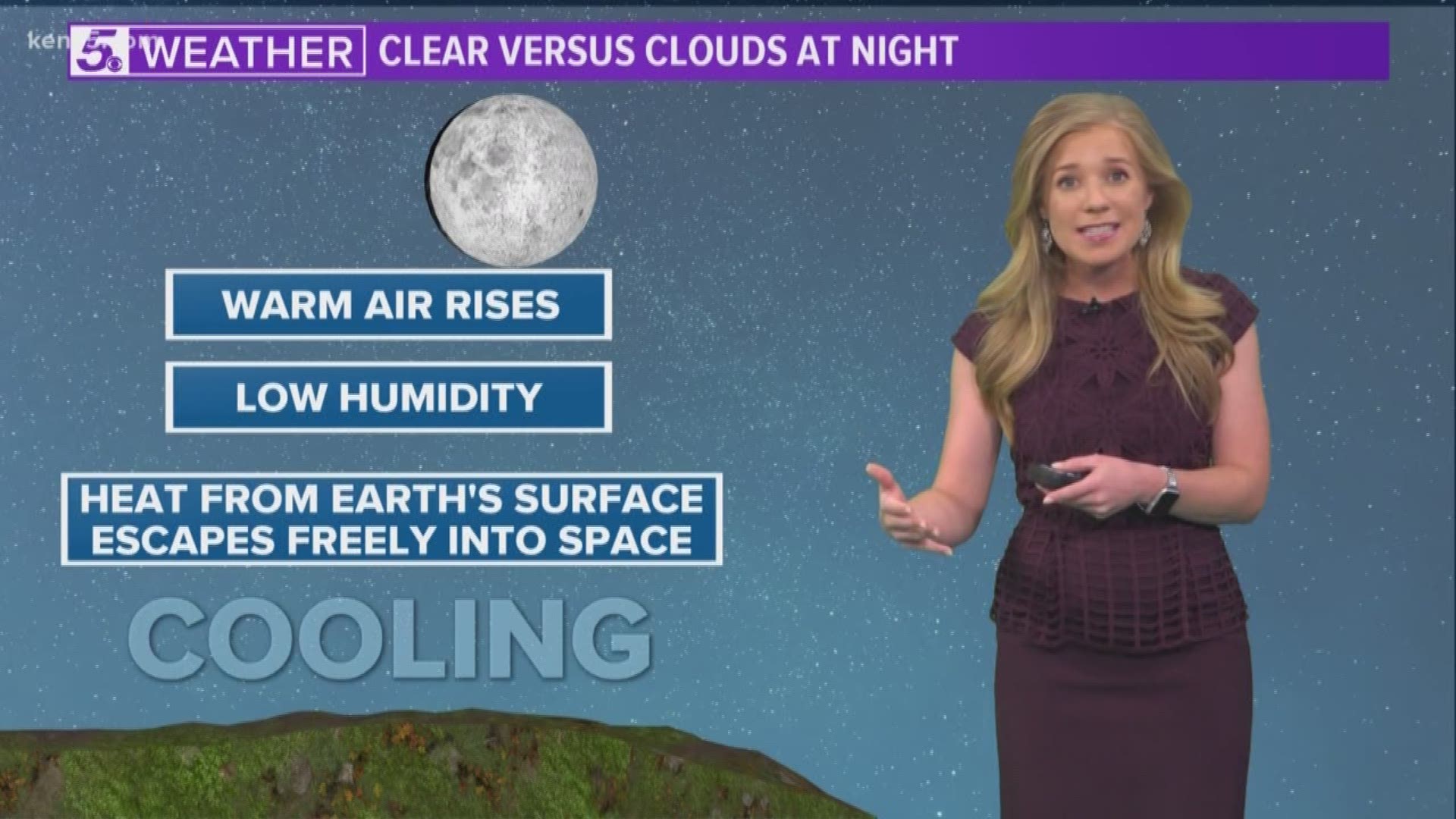 Depending on whether it's day or night, clouds will play different roles in heating up Earth's surface.