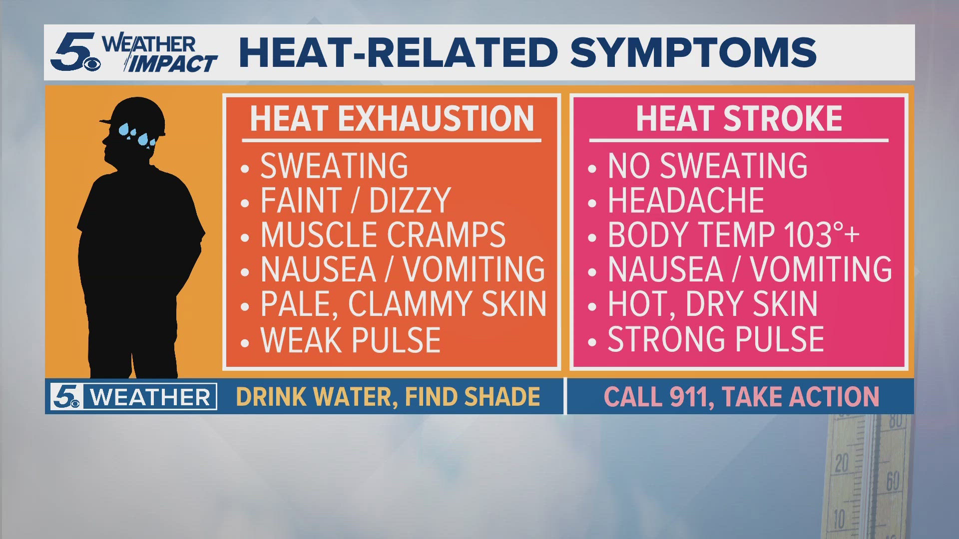 San Antonio shares cool places amid heat advisory | kens5.com