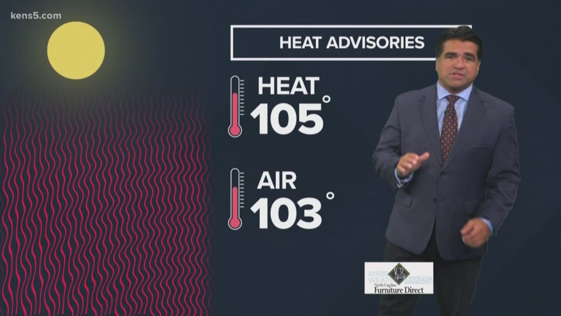 San Antonio hits day 9 in a row of triple-digit temperatures. And when it's that hot outside, a few degrees can make a difference. KENS 5 Meteorologist Paul Mireles shows us the criteria needed for a heat advisory or warning.