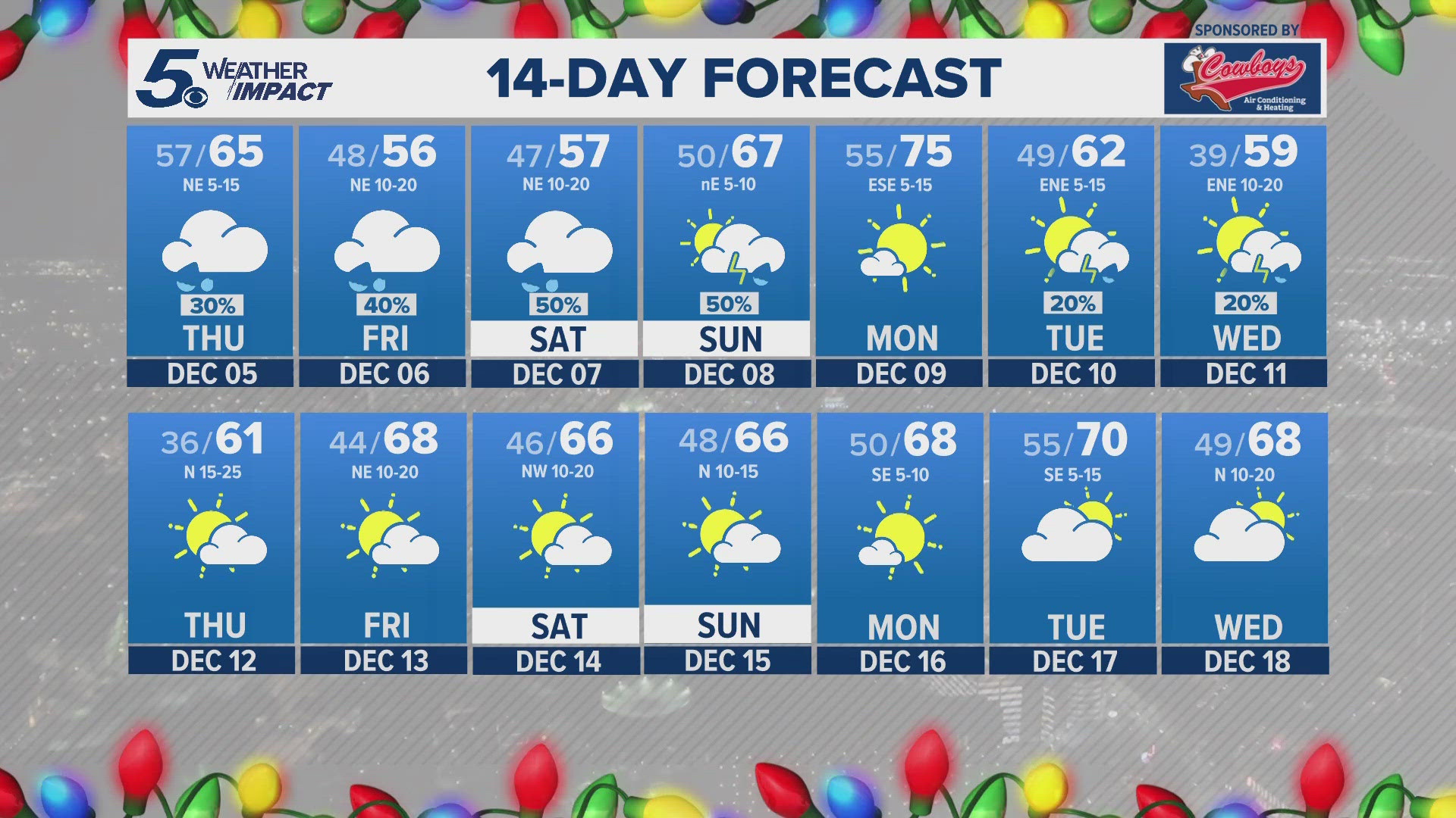 Slight chances of rain again on Thursday before a renewed chance on a COLD Friday.