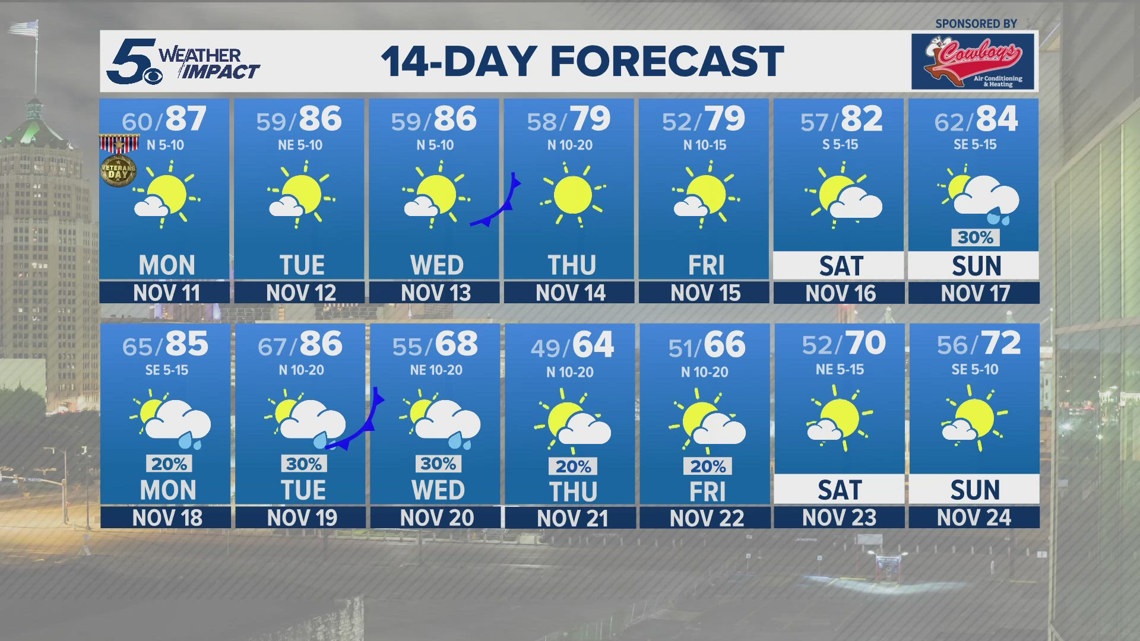 Cooler temperatures on the way as cold front pushes in this week | KENS ...