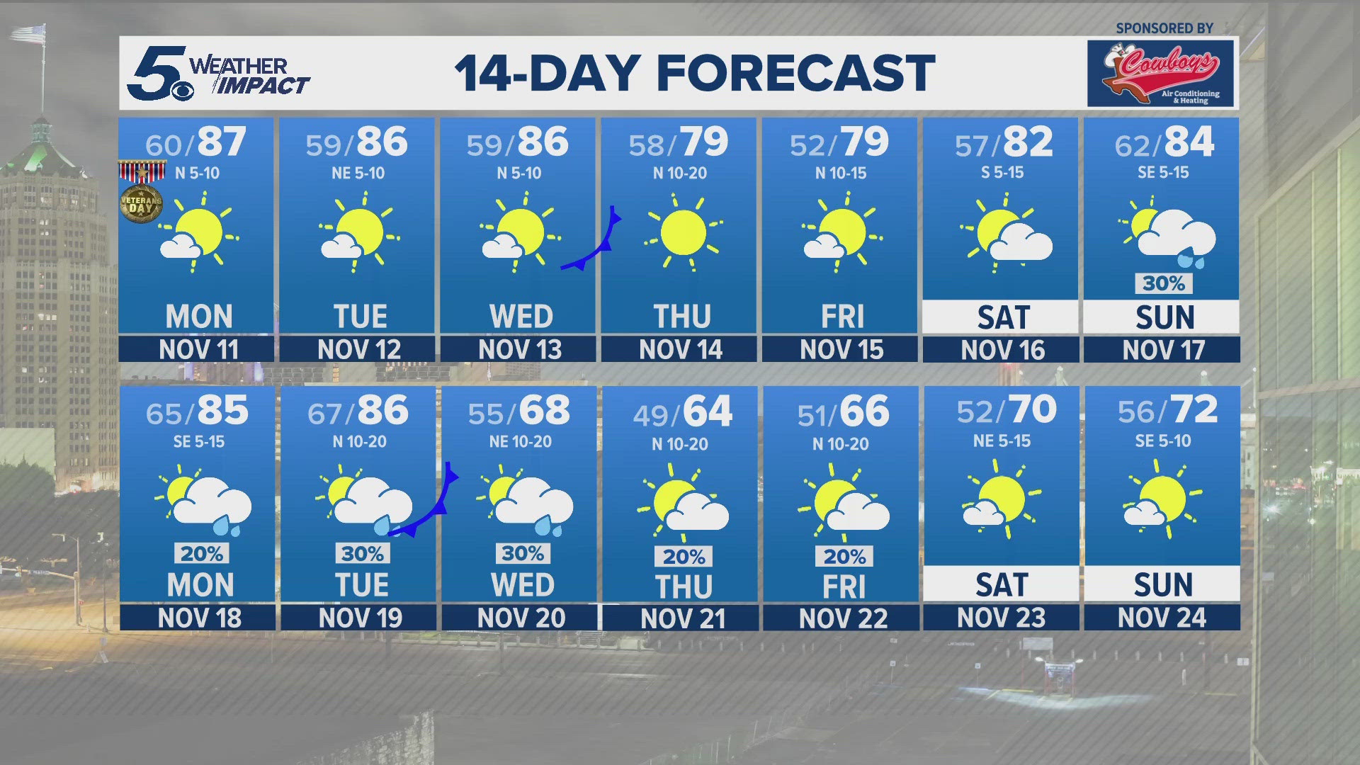 Cooler temperatures on the way as cold front pushes in this week | KENS ...