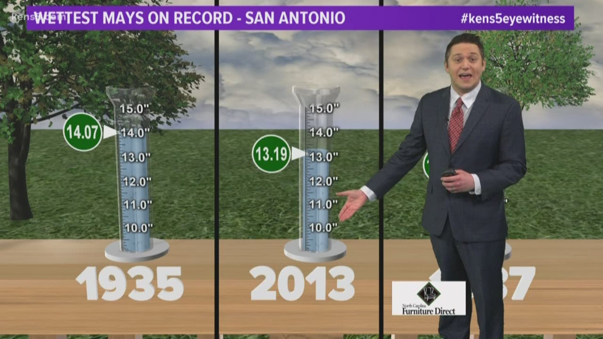 KENS 5's Jared Silverman explains in the latest episode of Weather Minds.