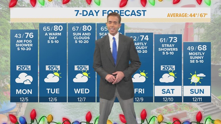 Temps back up into 80s for next few days | FORECAST
