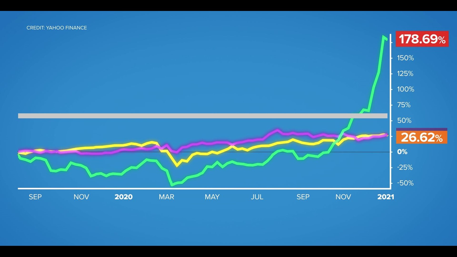 Money Smart: Bitcoin popularity growing, should you invest ...