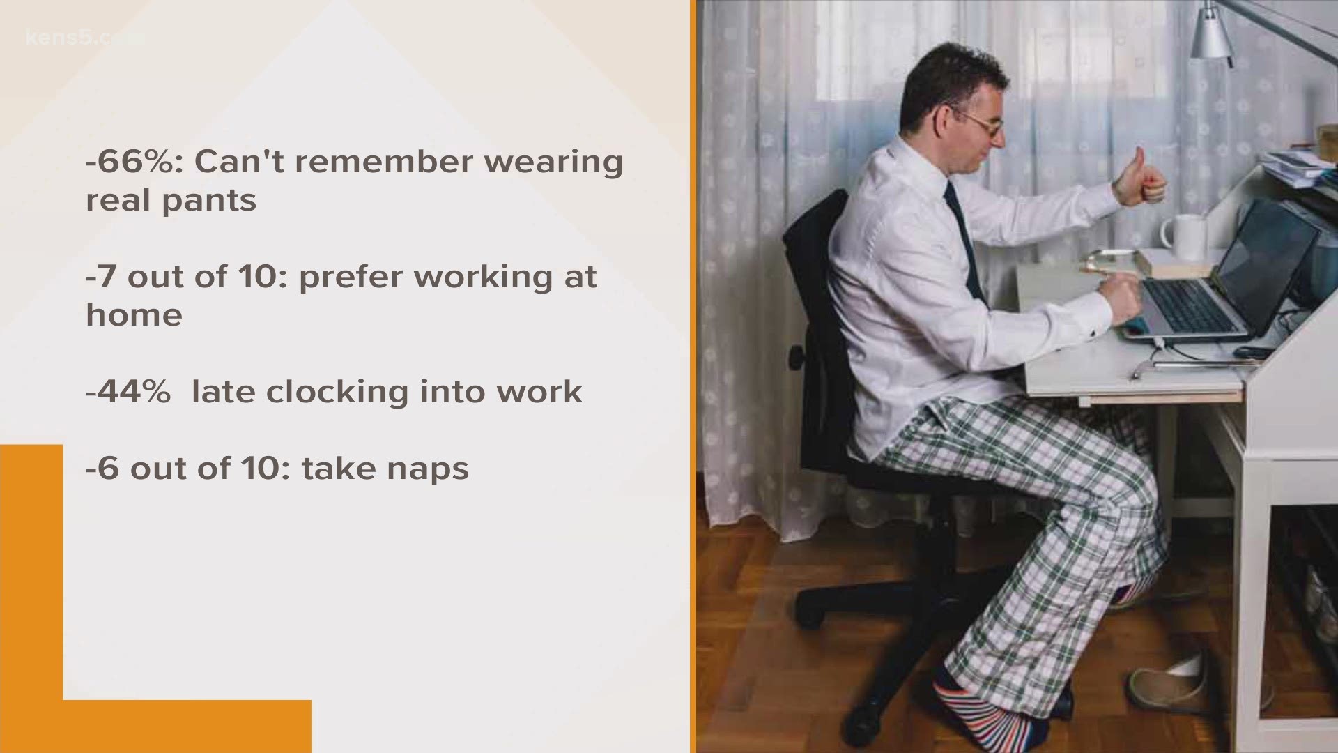 Working from home means 66% of people can't remember wearing real...pants.