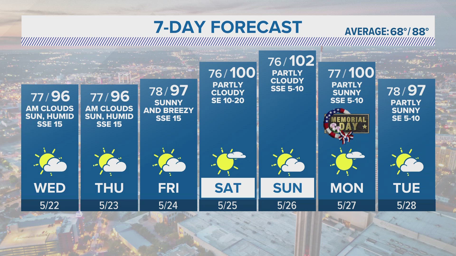 san-antonio-traffic-kens5