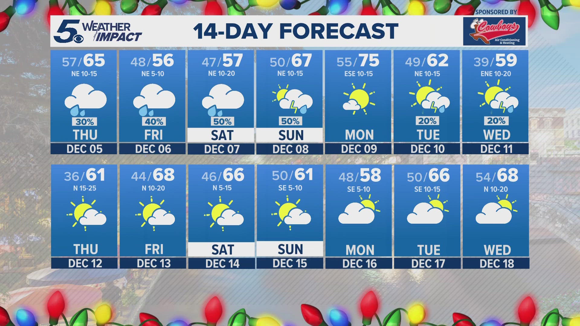 A break in rain chances arrives next Monday with partly cloudy skies and highs in the middle 70s.