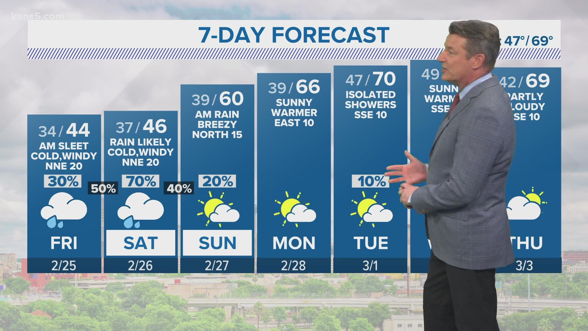 San Antonio's best chance at showers will be Saturday.