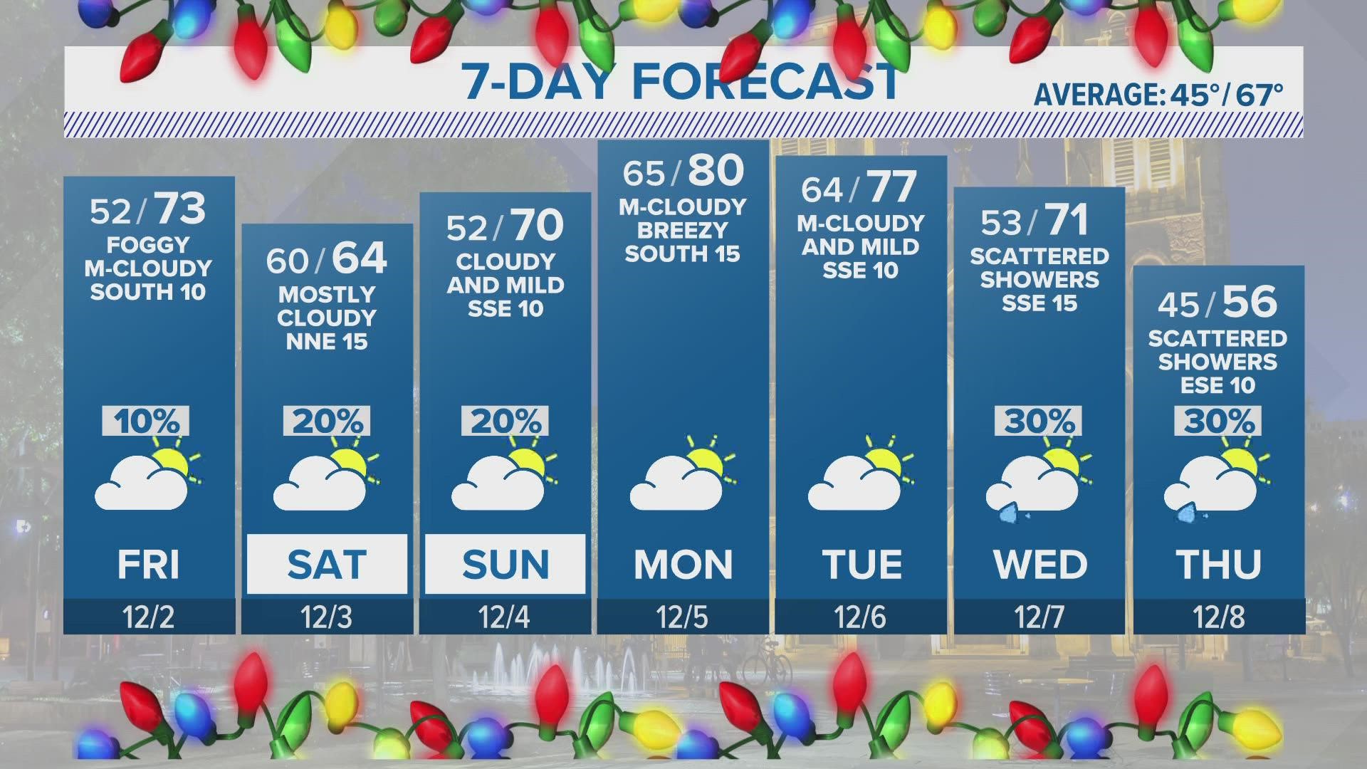It was a foggy, chilly, damp start to December in San Antonio.