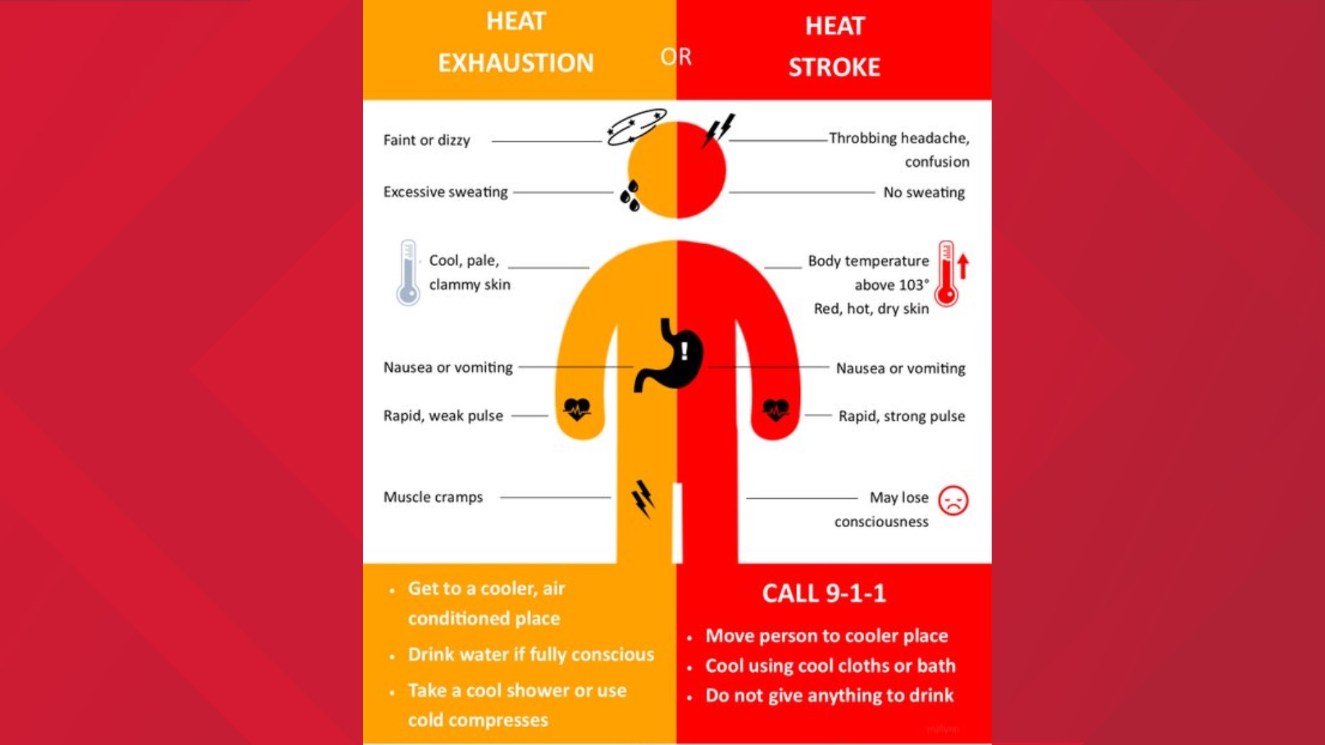 Heat index could reach 107 degrees Monday in South Texas | kens5.com
