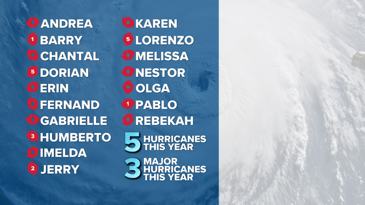 2019 Atlantic hurricane season