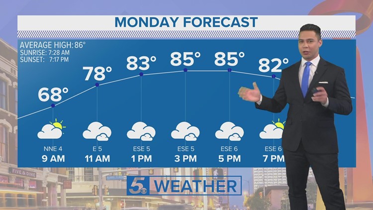 Morning clouds and afternoon sunshine on Monday | KENS 5 Forecast