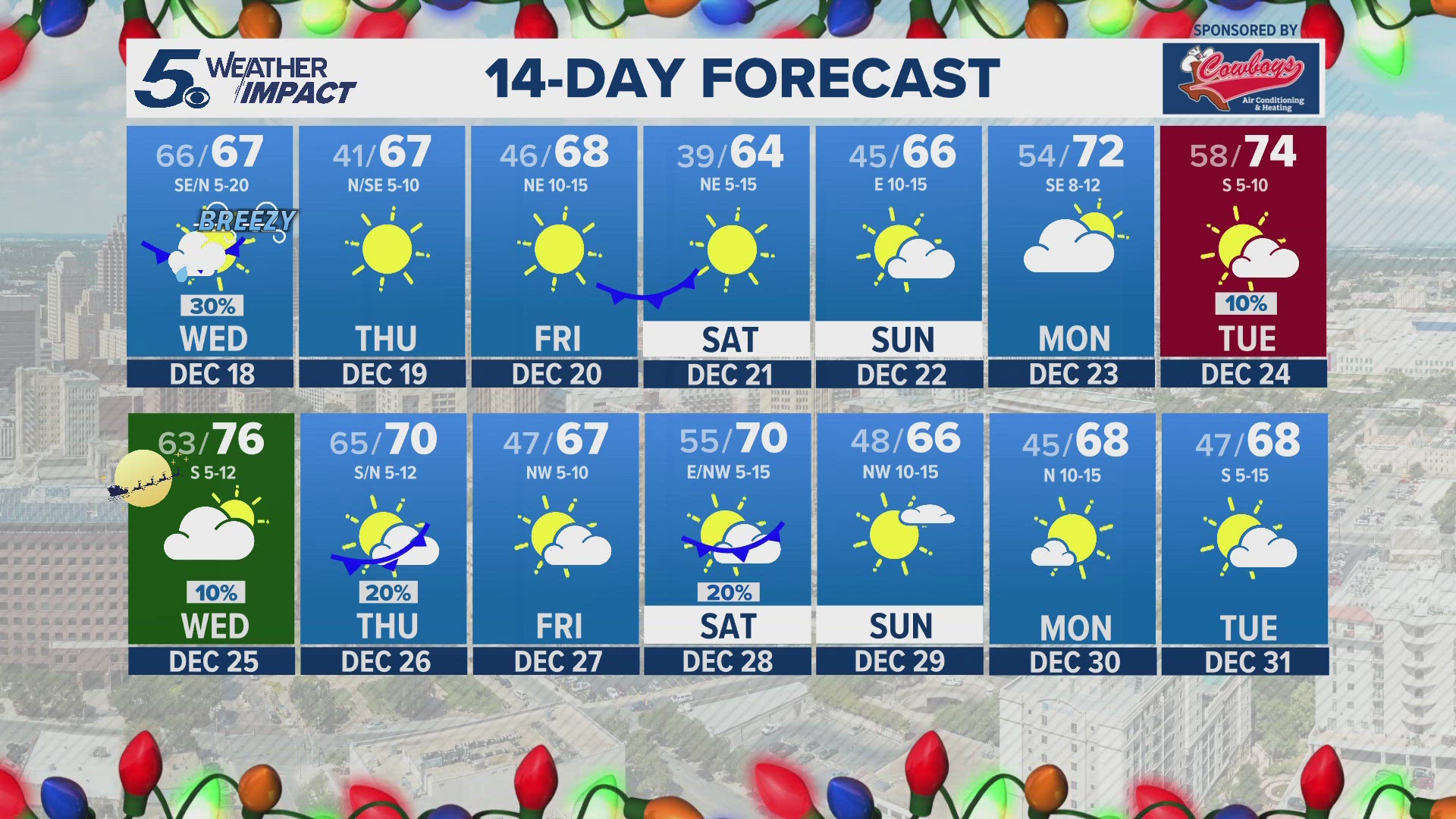 Meteorologist Ryan Shoptaugh breaks don the cooler temperatures this week.