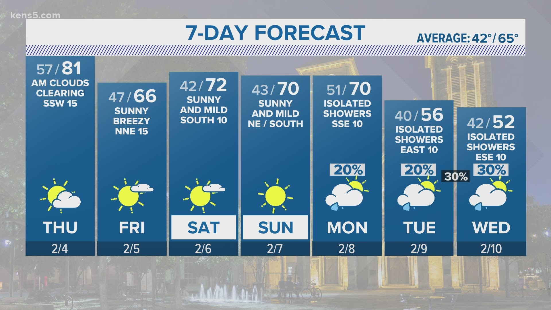 Forecast Spring Weather Tomorrow But An Arctic Blast Is On The Way Kens5 Com