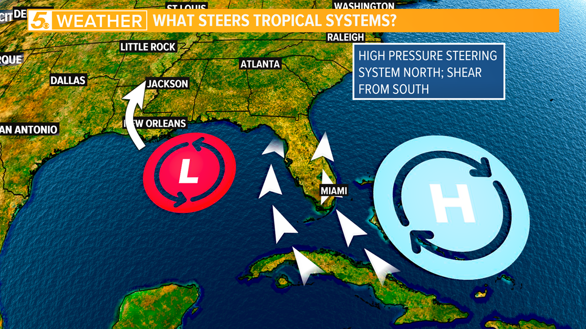 WEATHER MINDS CLASSROOM: Hurricane structure and steering