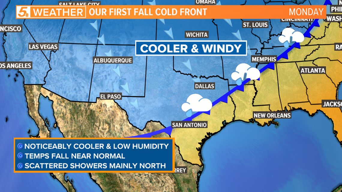 Cold front arrives to San Antonio by early next week