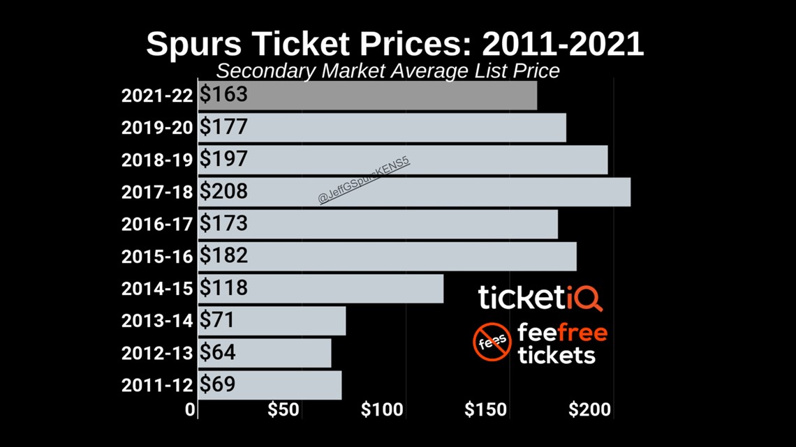 nfl spurs ticket prices