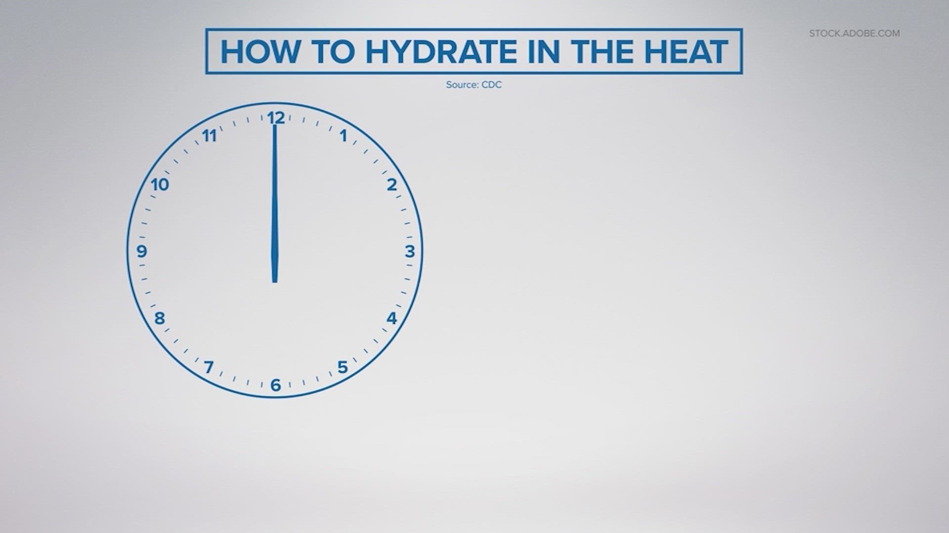 Hydration is always important, but during triple-digit weather in South Texas it can mean the difference between safety and heat exhaustion.