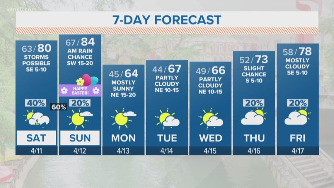 KENS 5 Weather: Wet weather continues through the holiday weekend ...