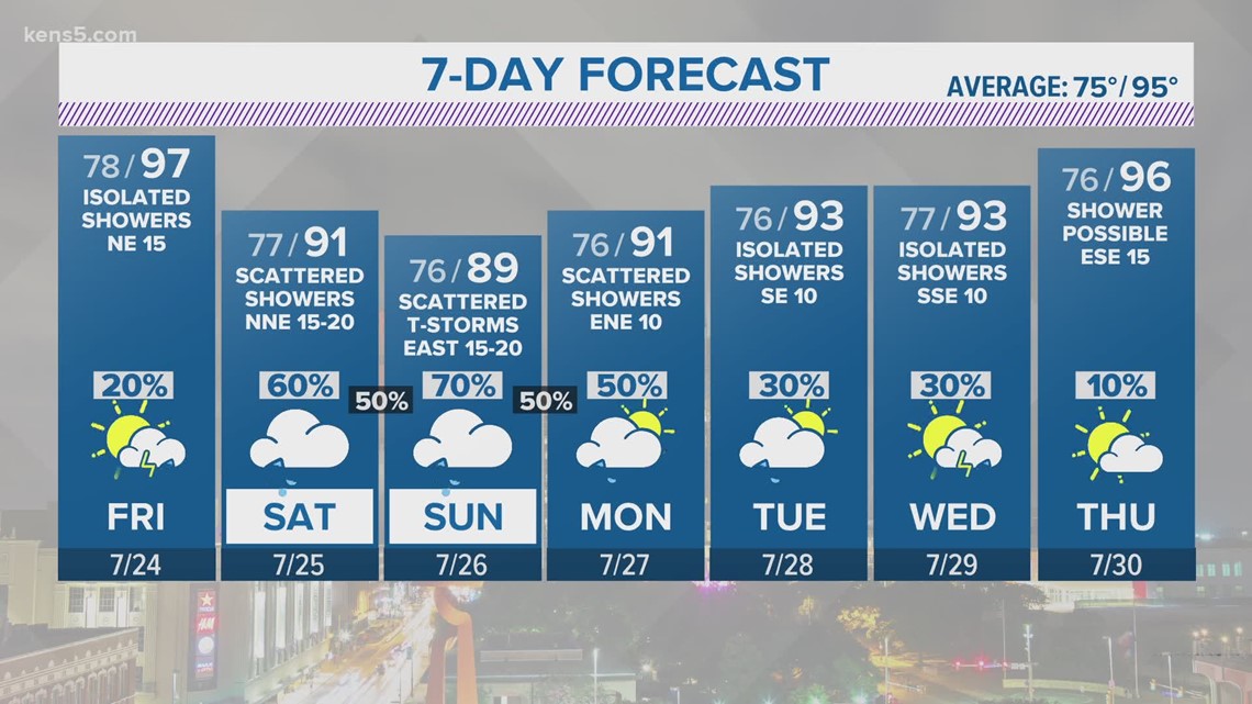 KENS 5 Weather: Tropical storm developments should lead to ...